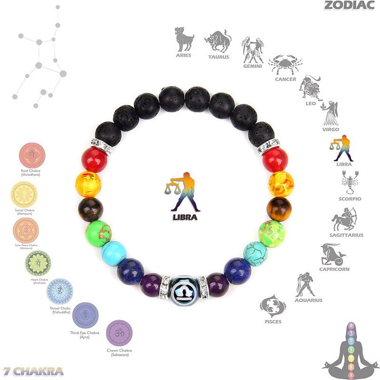 Chakra Twelve Zodiac Bracelet