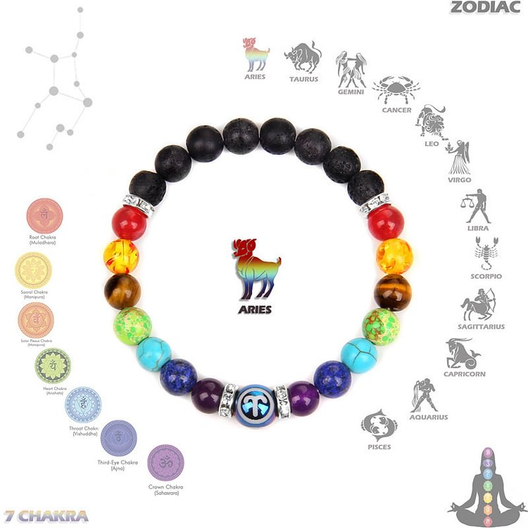 Chakra Twelve Zodiac Bracelet