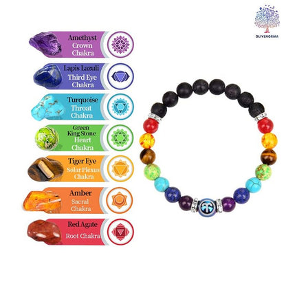 Chakra Twelve Zodiac Bracelet